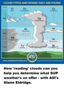 Read more about the article How ‘reading’ clouds can you help you determine what SUP weather’s on offer – with ASI’s Glenn Eldridge.