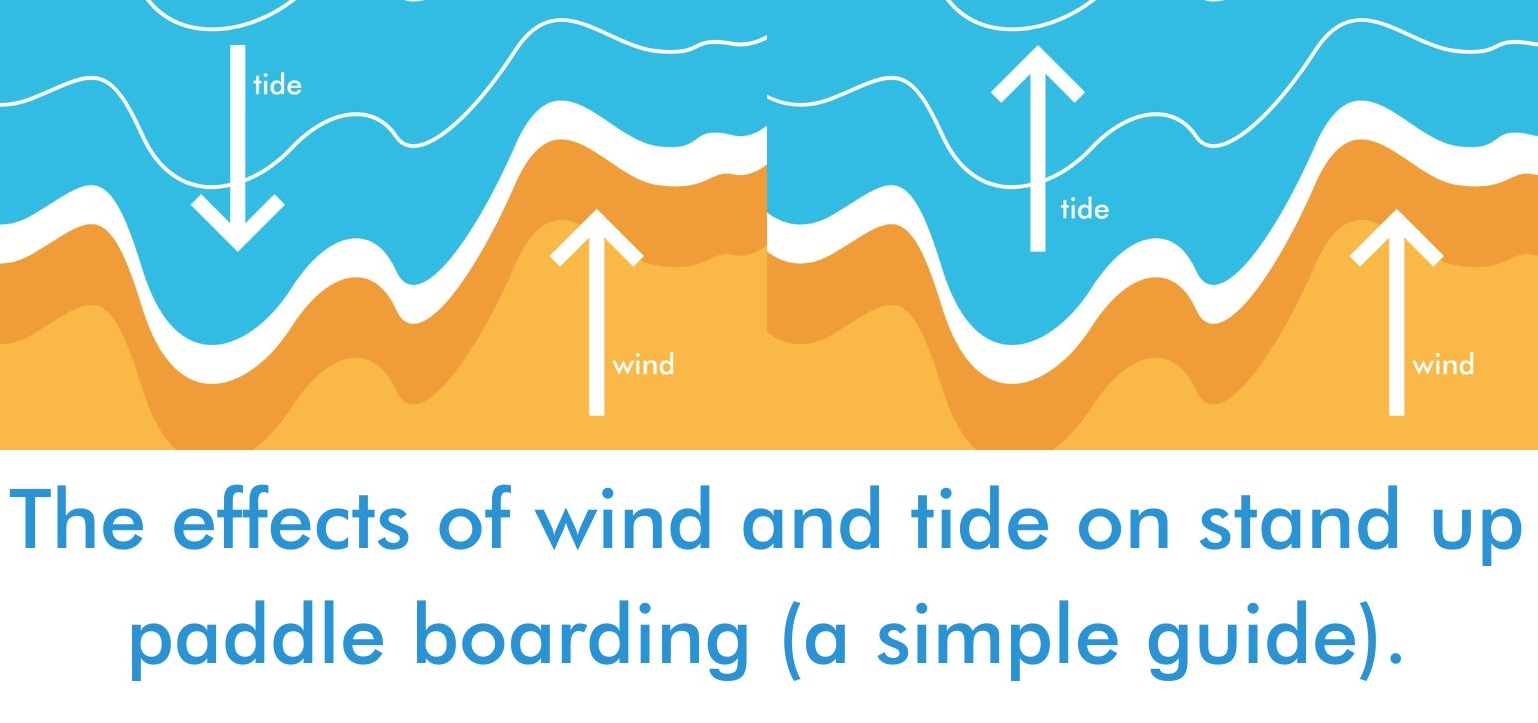 You are currently viewing The effects of wind and tide on stand up paddle boarding (a simple guide).