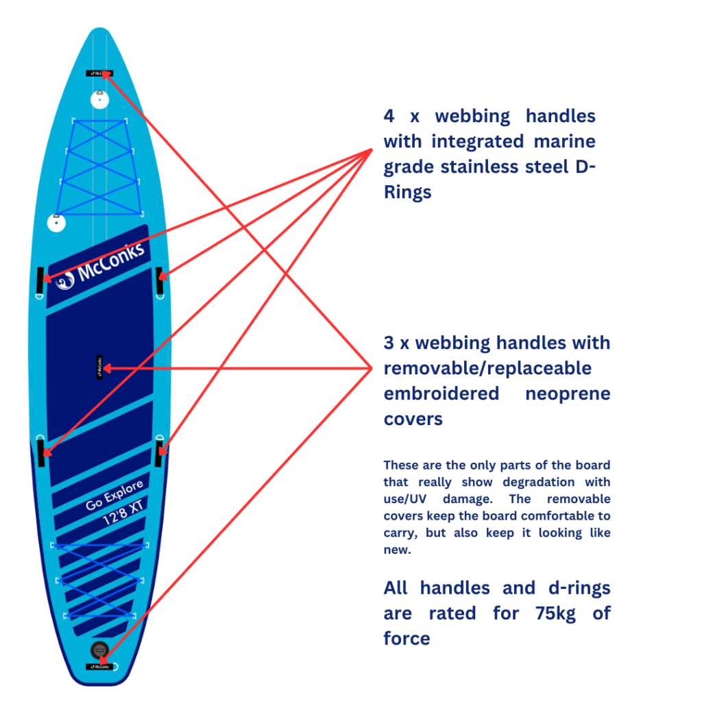 Paddle boarding - when our friends, Ant and Chuck, told us what they had planned, we thought they were insane 1 McConks 128 Go Explore GT paddle boarding specifications