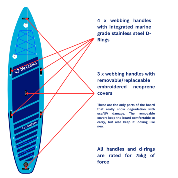 McConks Go Explore GT touring paddleboard key features