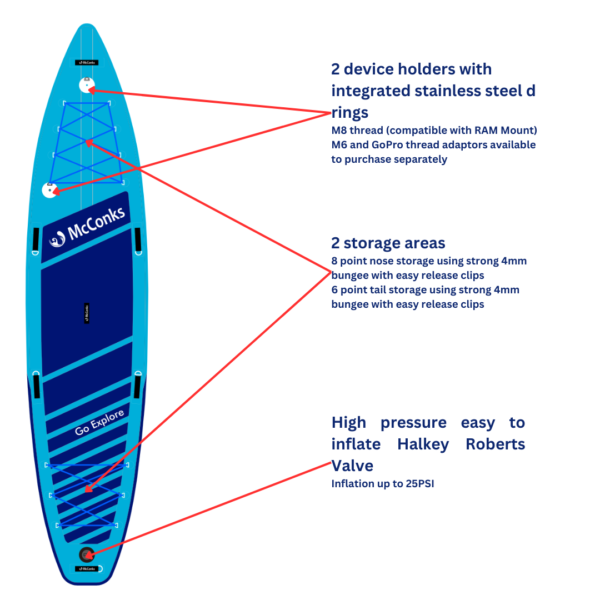 McConks Go Explore GT touring paddleboard key features