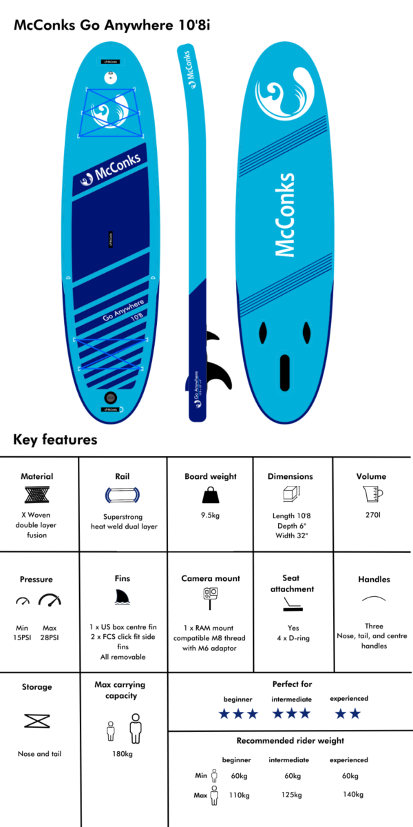 McConks 10'8 inflatable paddleboard specification